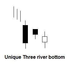 Unique three river bottom patroon