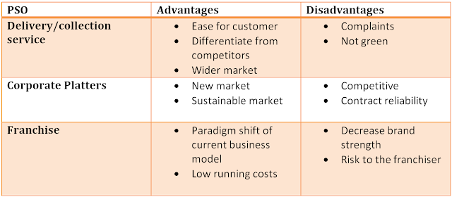 dmcm1213 Product Advantages Disadvantages