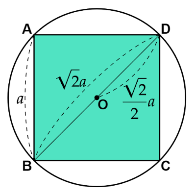 正方形とその外接円