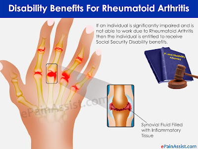 What is rheumatoid arthritis,rheumatoid arthritis medication