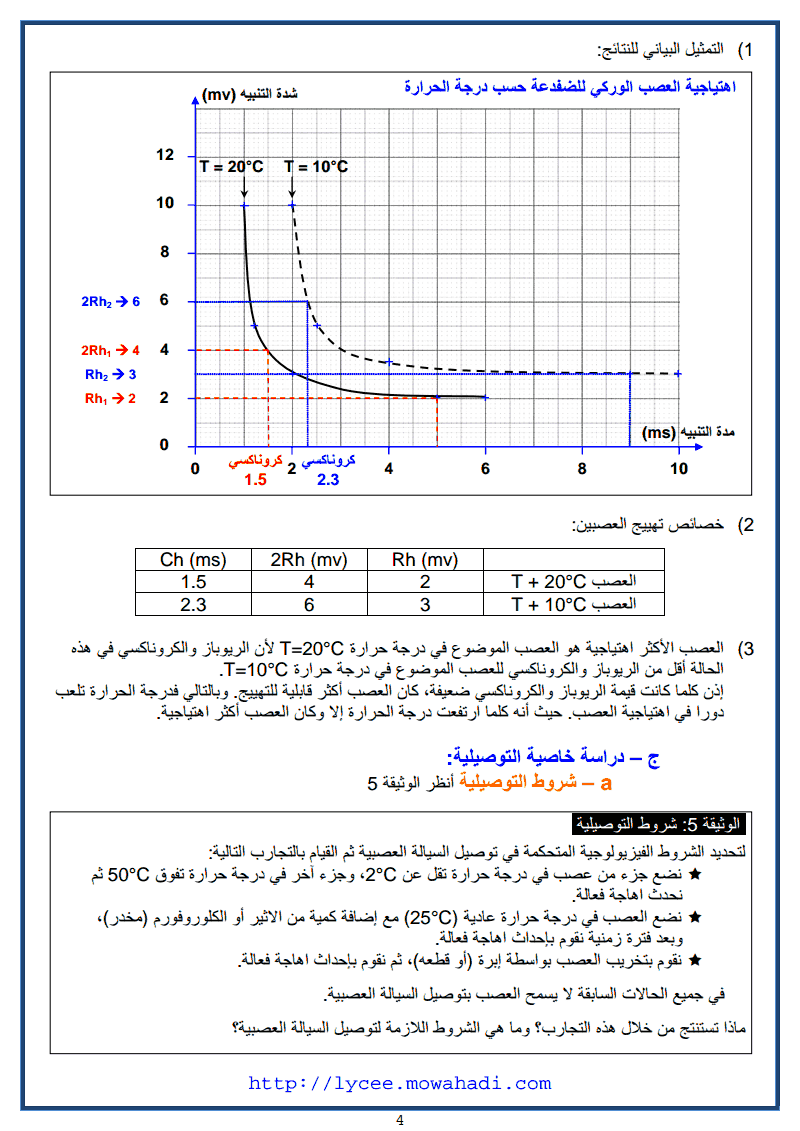 التواصل العصبي 13