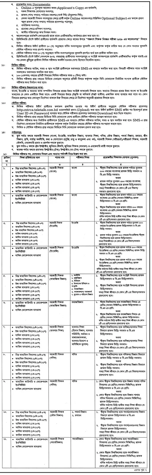 15th NTRCA Registration Circular 2018 