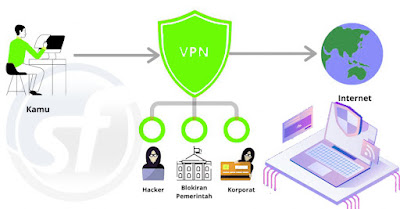 Fungsi Sebenarnya VPN di Android, Simak Manfaat, & Teknik Memasang Yang Aman