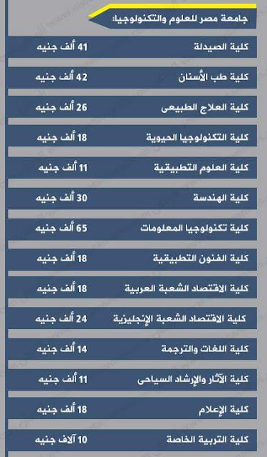 أسعار ومصروفات جامعة مصر للعلوم والتكنولوجيا فى مصر 2016-2017 بعد الزيادة :