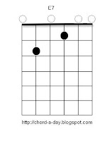 E7 Guitar Chord 