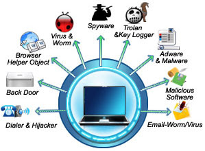 Image result for computer security threats