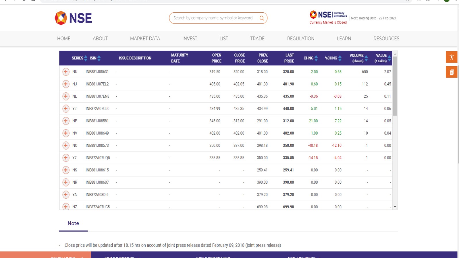 SREI equipment finance bonds price on secondary market (stock exchange)