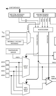 Arduino Voltage Reference اردوينو الجهد المرجعي