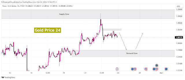 Weekly EURUSD Analysis 26 February, 1 March 2024 1H Time Frame