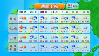   長崎 天気予報, 長崎 佐世保 天気, 天気: 長崎県長崎市, 天気予報 諫早, 雨雲レーダー 長崎, ハウステンボス 天気, 長崎 天気 服装, 長崎天気釣り, 長崎 天気 過去, 長崎市 台風, 長崎 天気 10日間