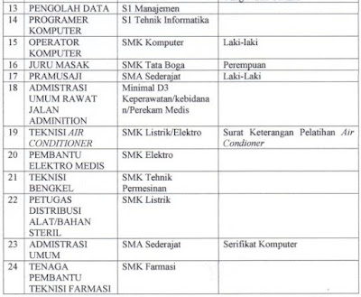  Informasi lowongan kerja kali ini bersumber dari RSUD dr Penerimaan Pegawai Non PNS BLUD RSUD dr.Soedomo Kabupaten Trenggalek Tahun 2018