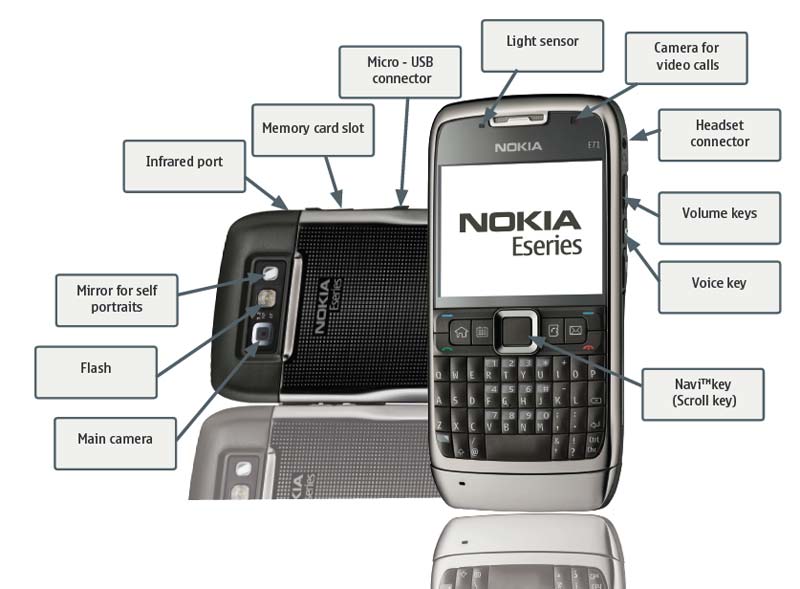 ... nokia e call and sms blocker download collection com homepage nokia