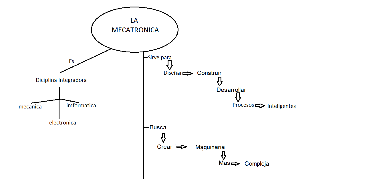 Ingenieros mecatronicos famosos