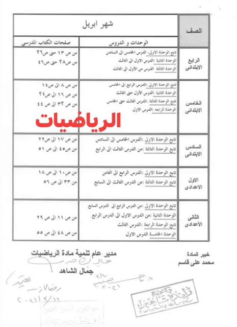 الموضوعات المدرجة فى امتحان مارس ، ابريل ، مايو 2021  " من الصفوف الرابع الابتدائي حتى الثاني الإعدادي