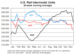 Rail Traffic