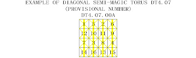 order 4 diagonally semi-magic torus type 7