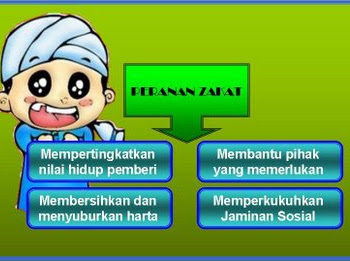 Ibadah Zakat