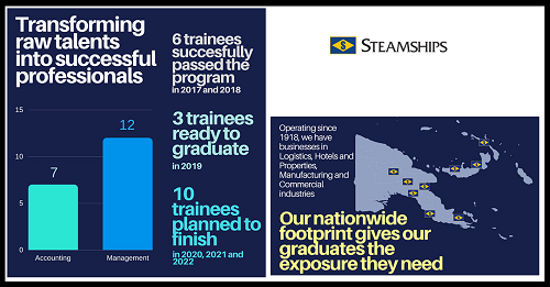 Steamships Trading Company Graduate Development 2023 Jobs Information