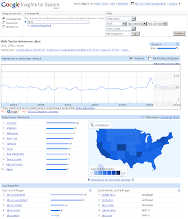 Google Insights for Search