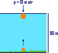 Latihan soal dan pembahasan : Suhu dan Pemuaian (materi fisika kelas 11)