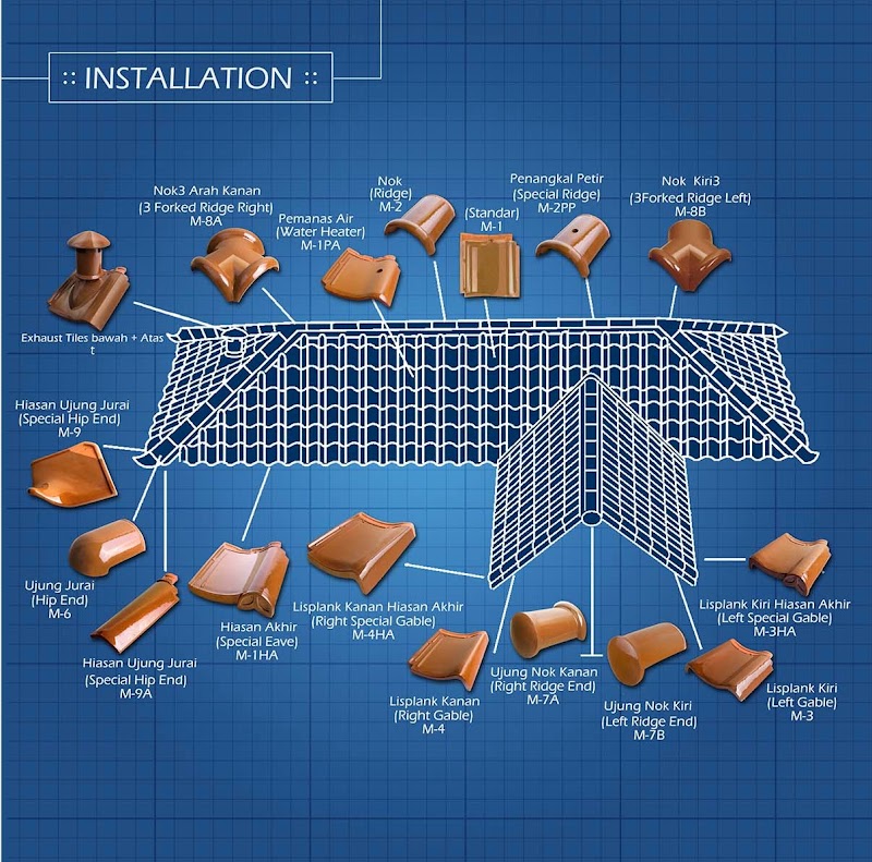 45+ Ukuran Genteng Keramik M Class, Baru!