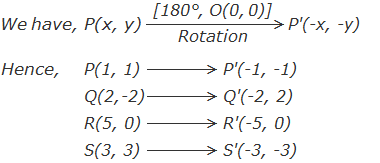 Example 5: Rotation of points by using formula.