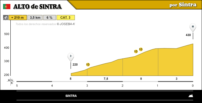 altimetria