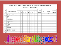 Download Format Taraf Serap Kelas 1 Sampai 6 SD Dengan Format Excel Tahun Pelajaran 2016/2017