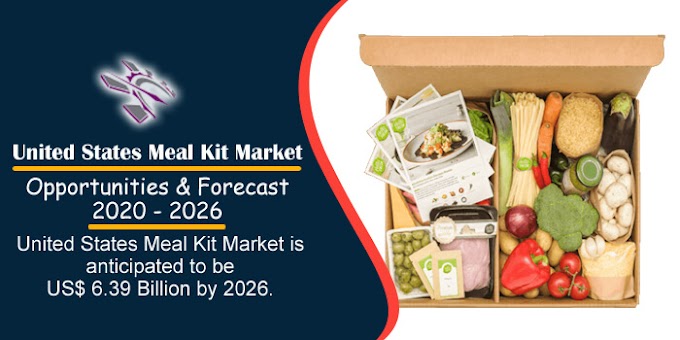 United States Meal Kit Market Forecast by Food & Category Types | Renub Research