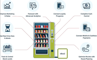 Benefits of Using Smart Vending Machines