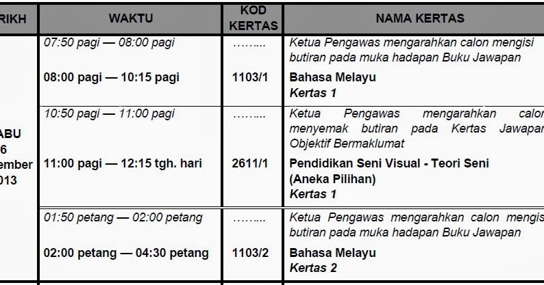 Contoh Soalan Novel Spm Perbandingan - Terengganu w