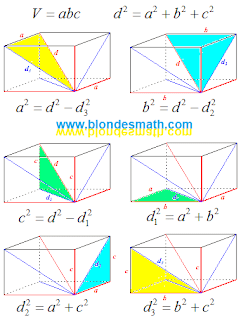 Ребра и диагонали прямоугольного параллелепипеда. Картинки и формулы ребер и диагоналей граней. Математика для блондинок.