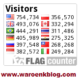 Cara Mengetahui Pengunjung Blog Dengan Flag Counter