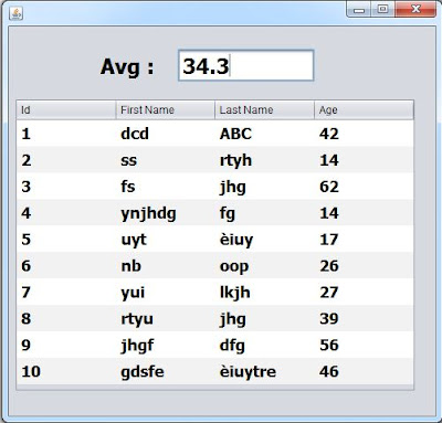 jtable column average value