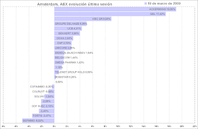 Aex