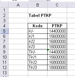 Tabel PTKP untuk Perhitungan PPh Pasal 21