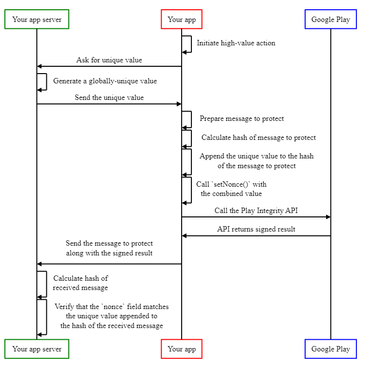 implementation diagram for combining both protections. Steps outlined in the body of the blog.