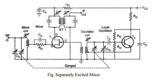 Separately Excited Mixer