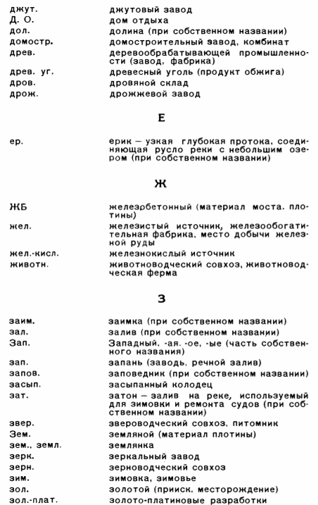 Перечень сокращений на топографических картах