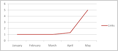 Recover from Google Penguin Update