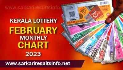 Kerala Lottery February Monthly Charts 2023