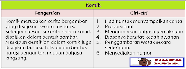 Pengertian Komik Dan Ciri-cirinya [Jawaban Buku Siswa Kelas 5 Tema 1 Halaman 186]