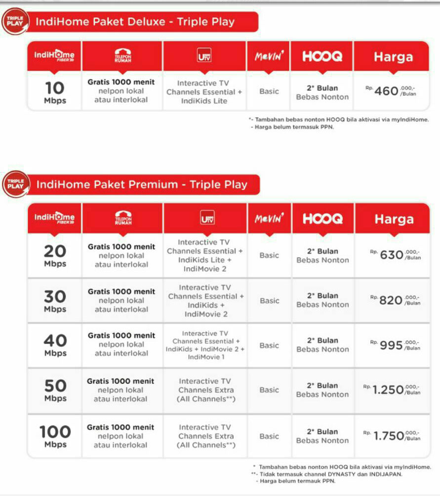 UPDATE Paket Indihome Bandung Promo Terbaru 2018