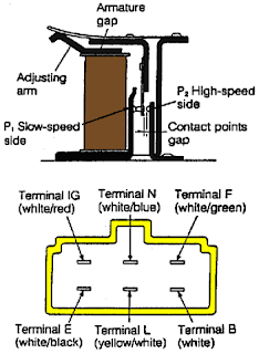 Tutorial Cara Pemeriksaan Alternator Regulator Sistem Pengisian