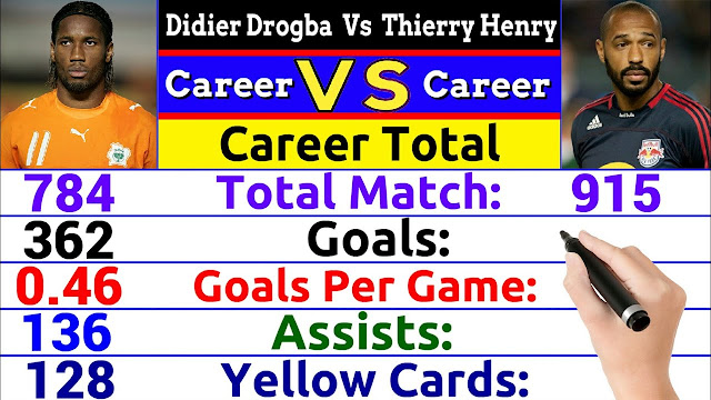 Didier Drogba Vs Thierry Henry