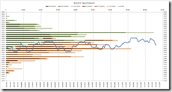 Bund & OI