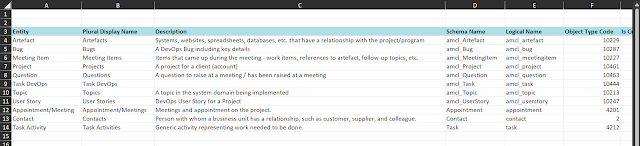 Fig. 10 - Entities sheet