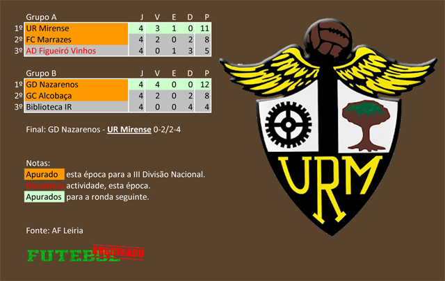 classificação campeonato regional distrital associação futebol leiria 1960 união mirense