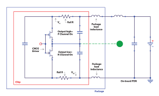 This schematic represents the signal paths  in typical, general-purpose I/Os