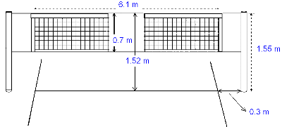 Bulutangkis dan Perlengkapannya, Badminton Facility 